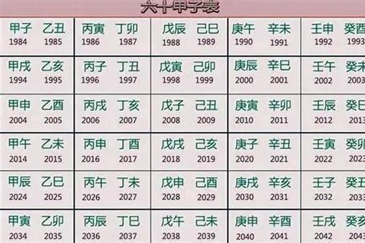 公元1130年是什么生肖年