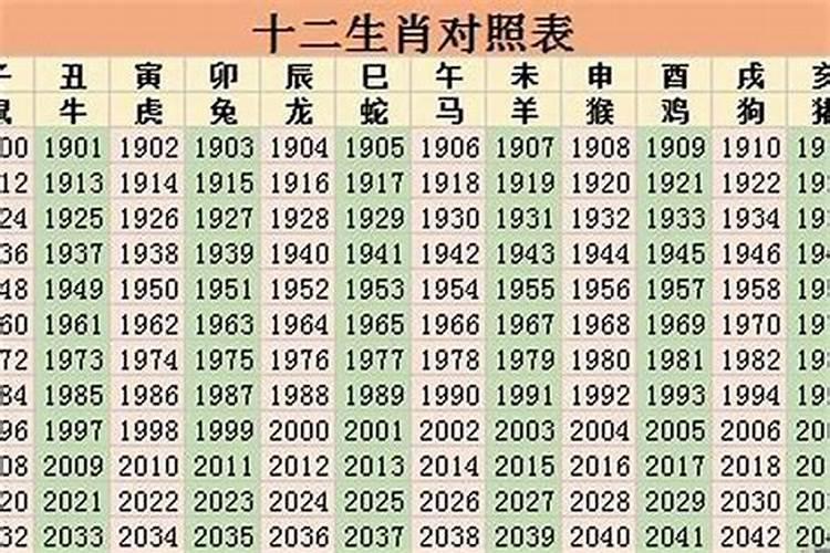 2022年属什么生肖年