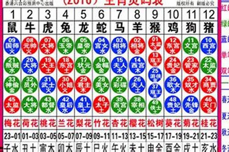 一心五用七必出,管教今番胜从前是什么生肖