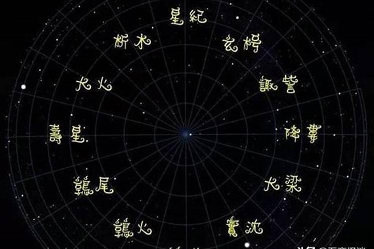 2020年3月8日农历属于什么星座