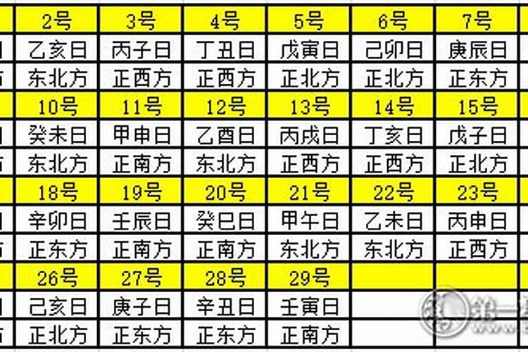 2020年10月20财神方位查询