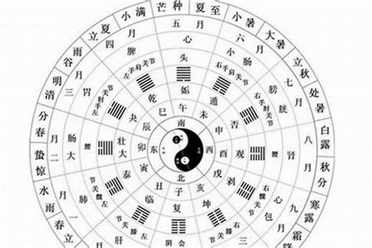 天蝎座的幸运数字是多少