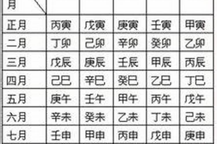 八字买房选楼层和方位