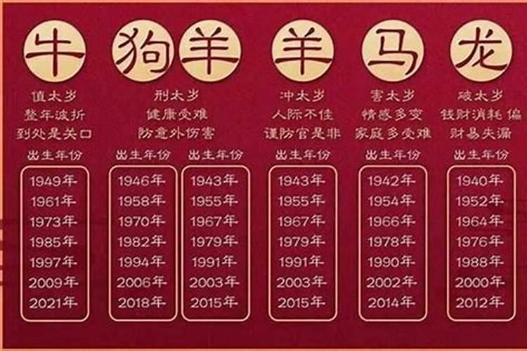 今年太岁叫什么名字2022