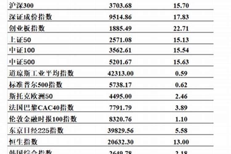 2001年2月15日属什么生肖