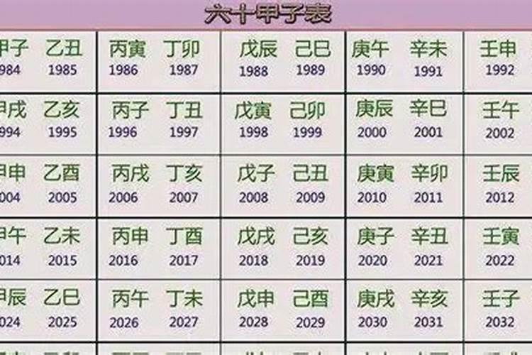 本命年60年一次