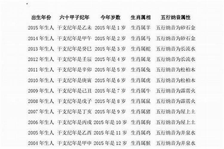 属龙今年多大岁数2021