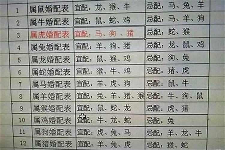 94年属狗与狗的属相婚配表