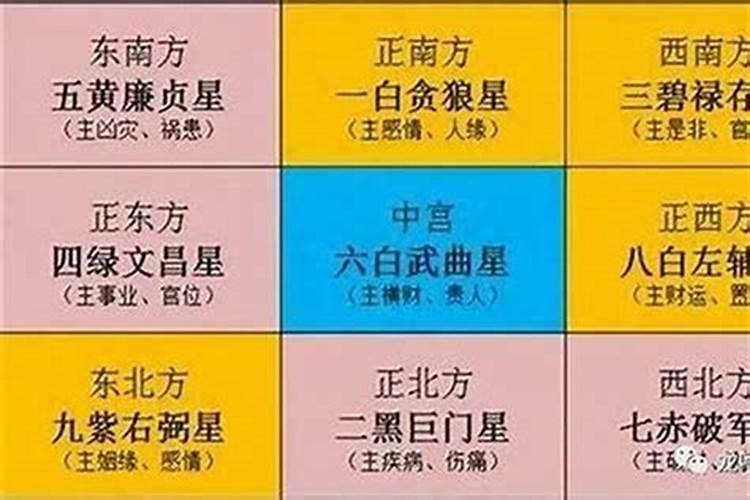 2022年太岁今年在哪个方位