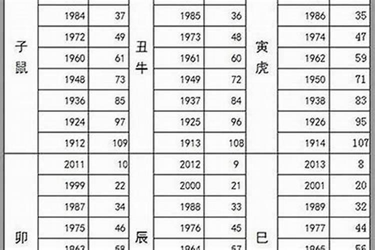 26岁属鼠是哪一年的属相呢