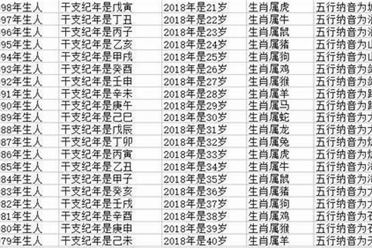 属牛今年多少岁2022年