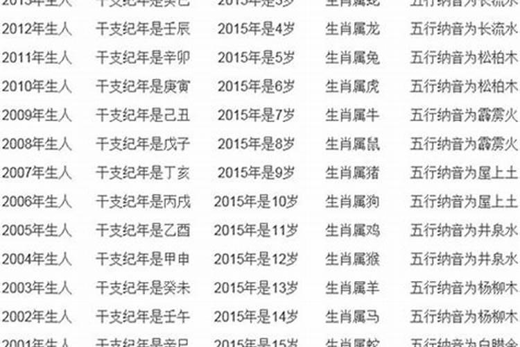 2021年虚岁34岁属什么的生肖