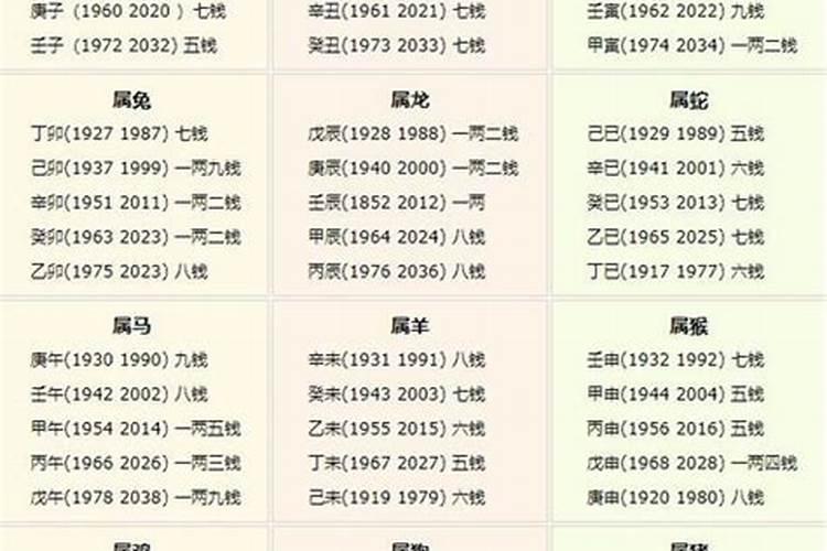 称骨算命2019最新版