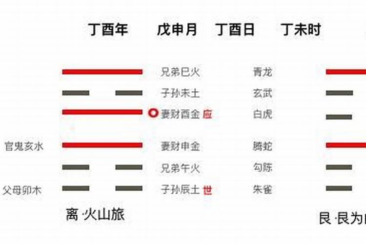 六爻婚姻预测技法