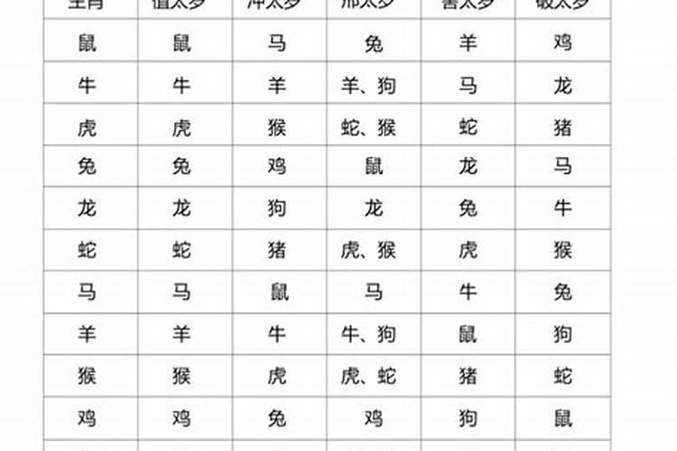 2011年犯太岁的生肖表