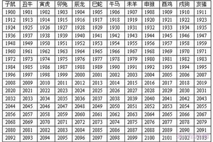 今年15岁属相是什么生肖