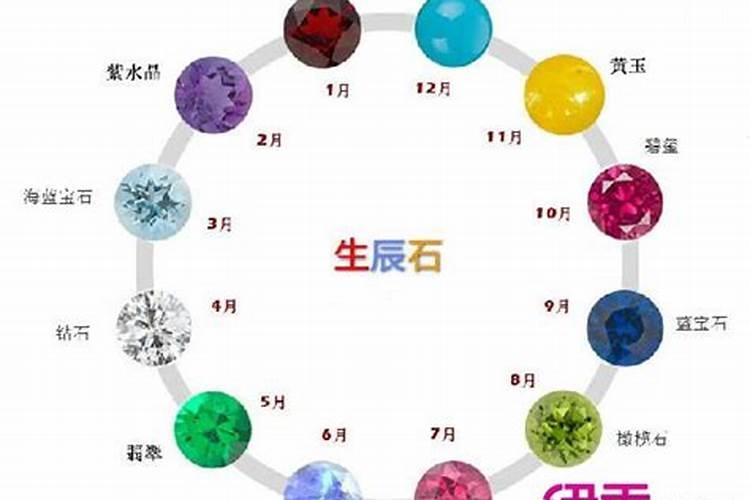 双鱼座幸运数字和幸运颜色和幸运宝石