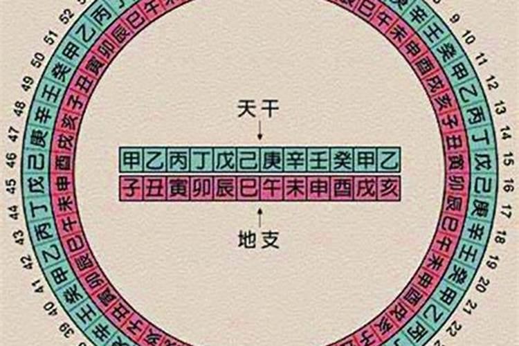 今年太岁星君的名字