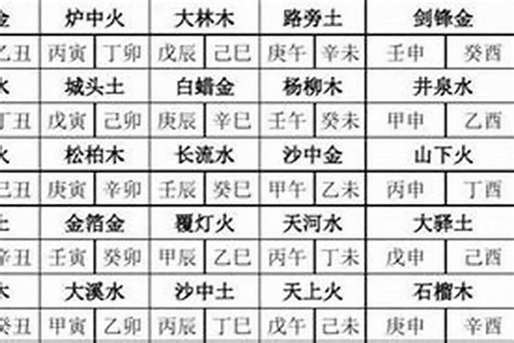 1983年农历正月初一是什么星座