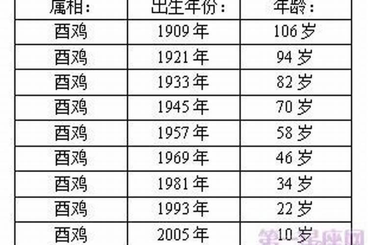 属鸡的28岁是什么星座