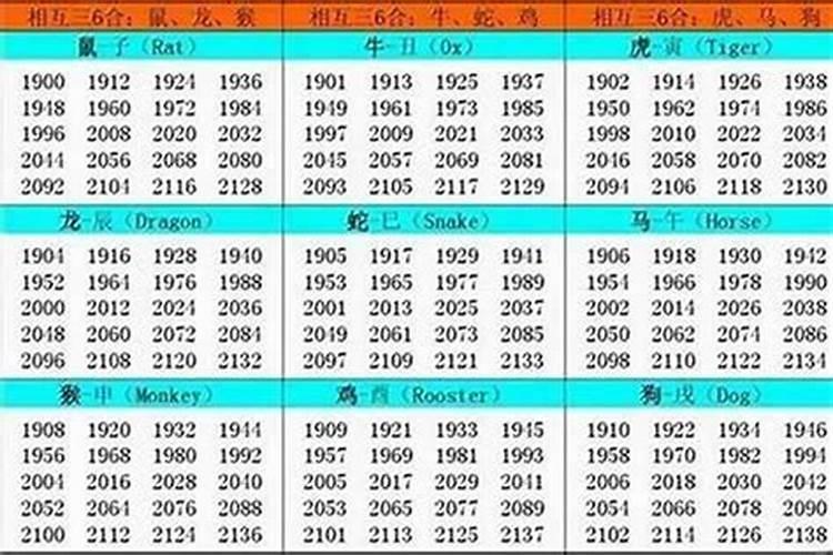 2021年6月6号十二生肖运势