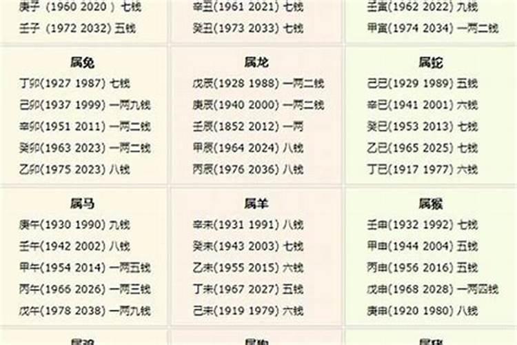 生辰八字2023运势测算