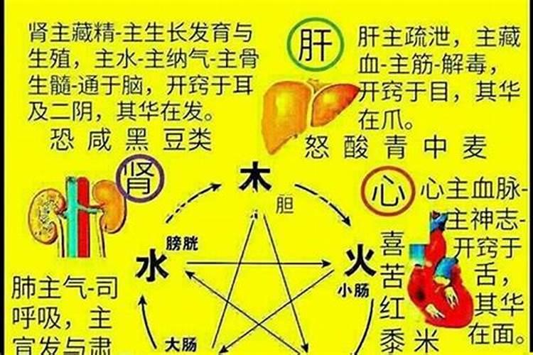 五行属火的什么字