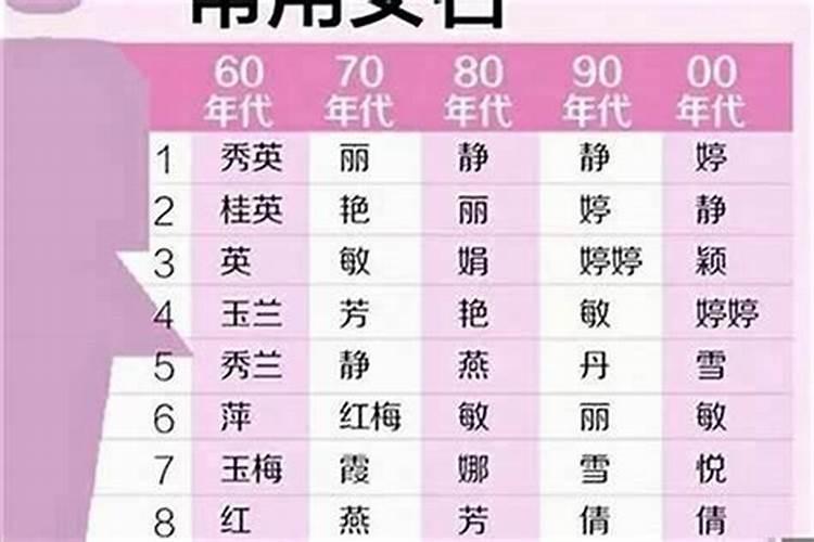 五行属金字的字适合女孩取名吗怎么取