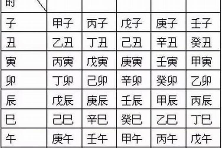 生辰八字怎么排列