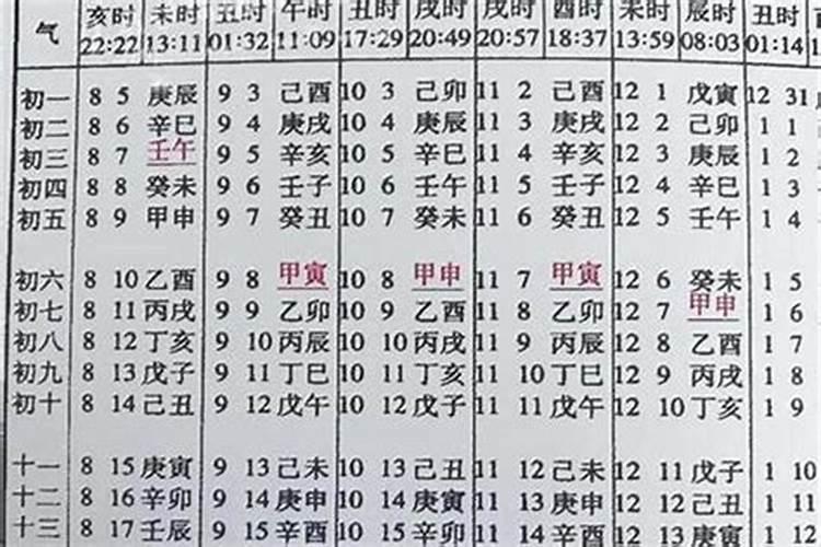 八字如何推算结婚时间