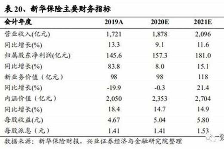 月亮五行属什么行业