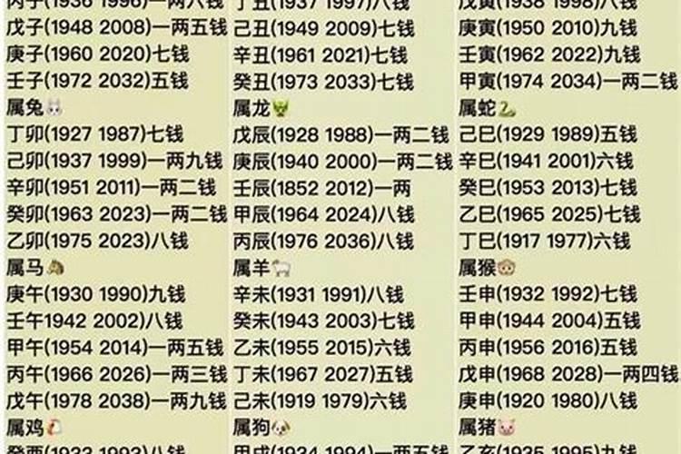 2015年出生的是什么命