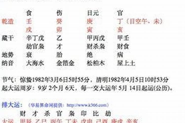 八字极弱男命好不好