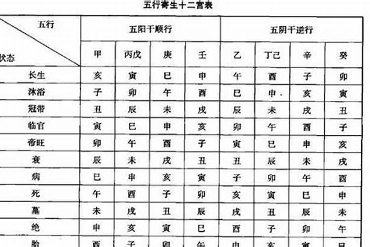 为什么伟人的八字这么差