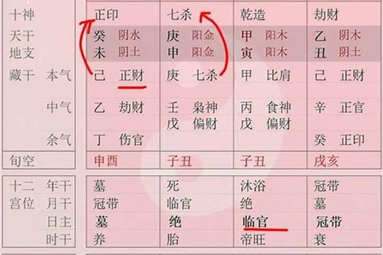 八字普通格局与特殊格局的区别